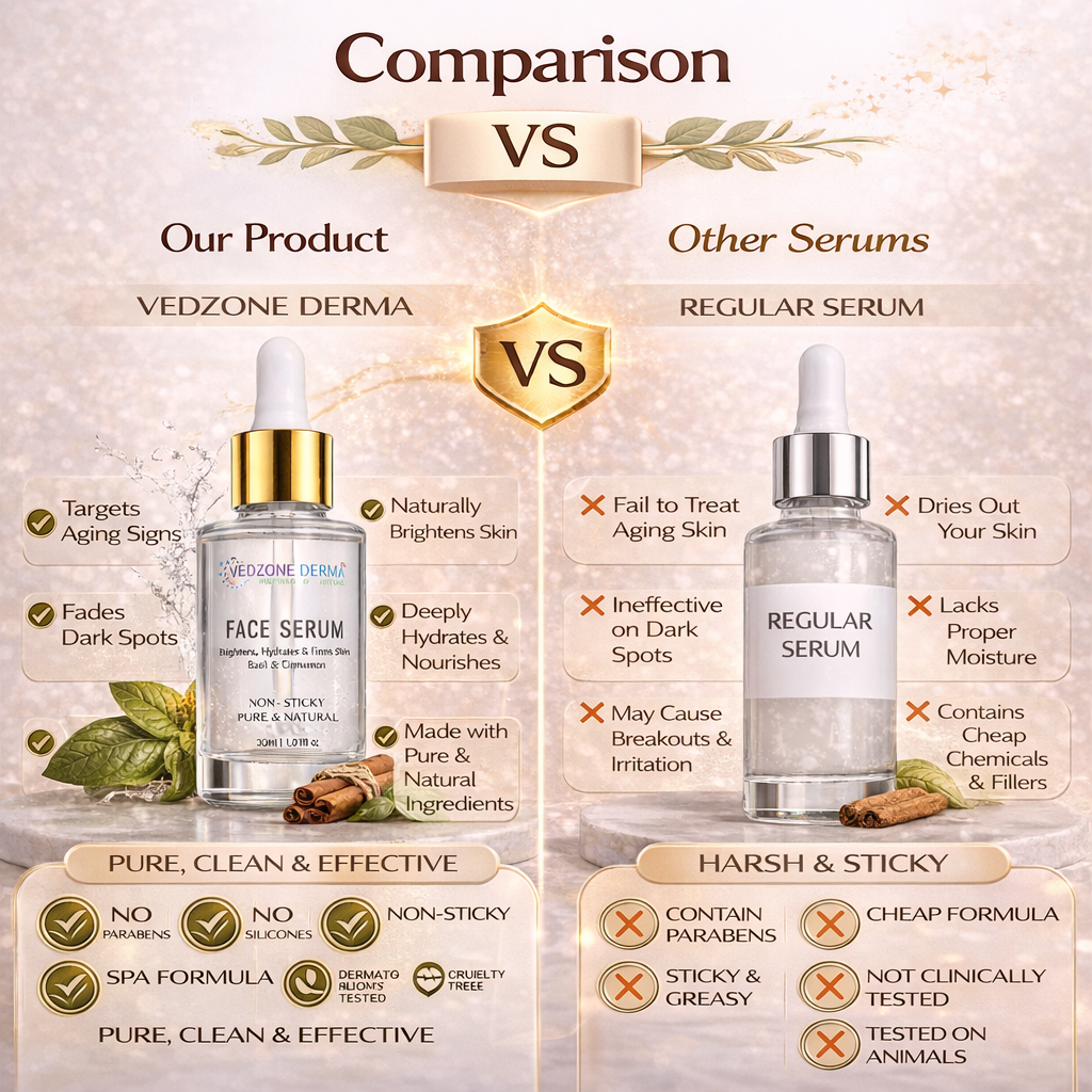 Ayurvedic Face Serum For Brightens, Hydrates & Firms Skins With Basil & Cinnamon; 30ml
