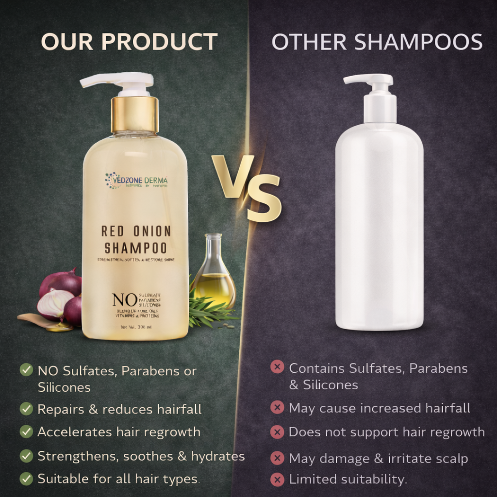 Red Onion Shampoo for Hair Growth/ Hair Loss/ Smooth Hair / Grey Hairs